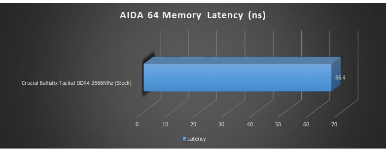 aida latency stock