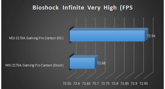 bioshock very high