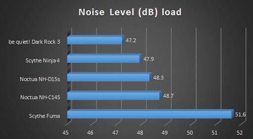 db load