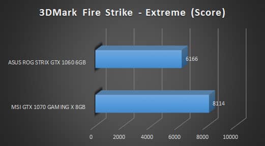 3d mark fire strike extreme