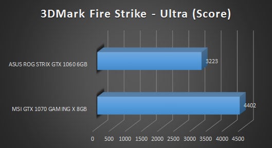 3d mark fire strike ultra