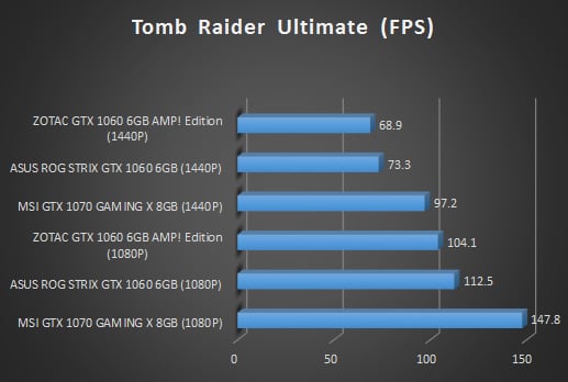tomb raider ultimate
