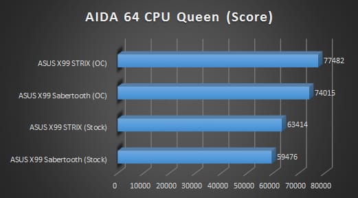 Cpu package что это aida