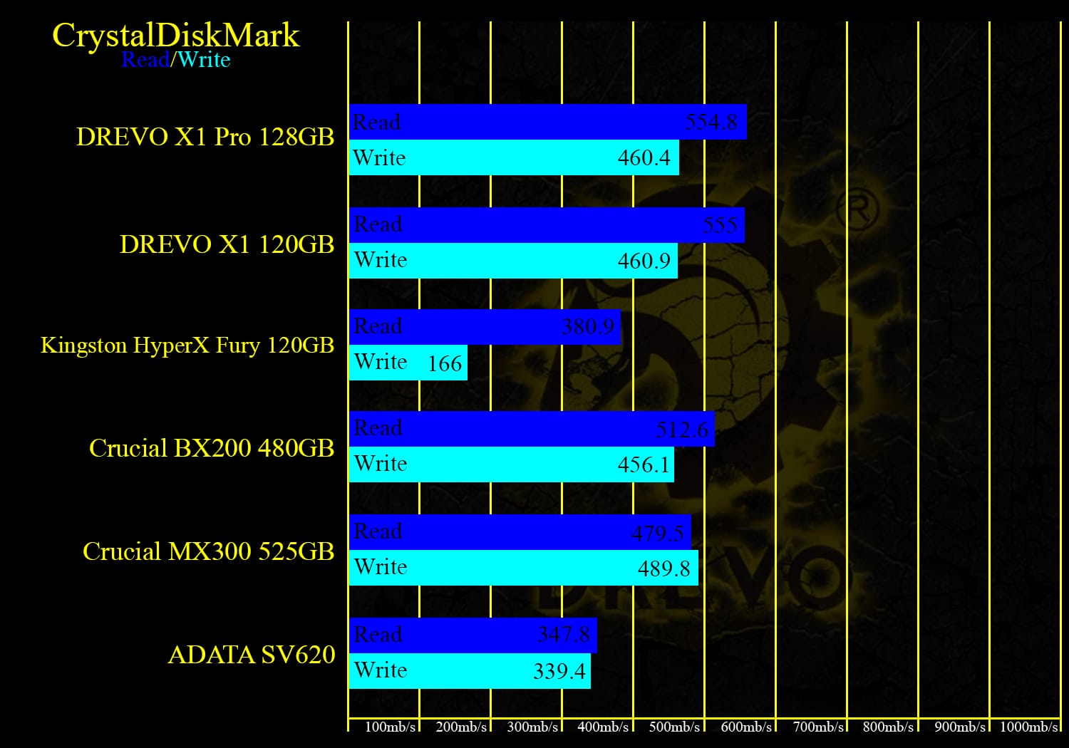 crestal diskmark