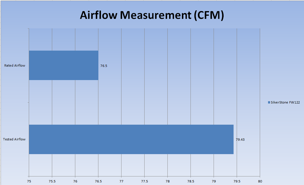 airflow macros