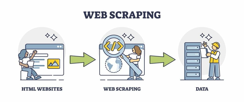 What Is Search Engine Scraping?