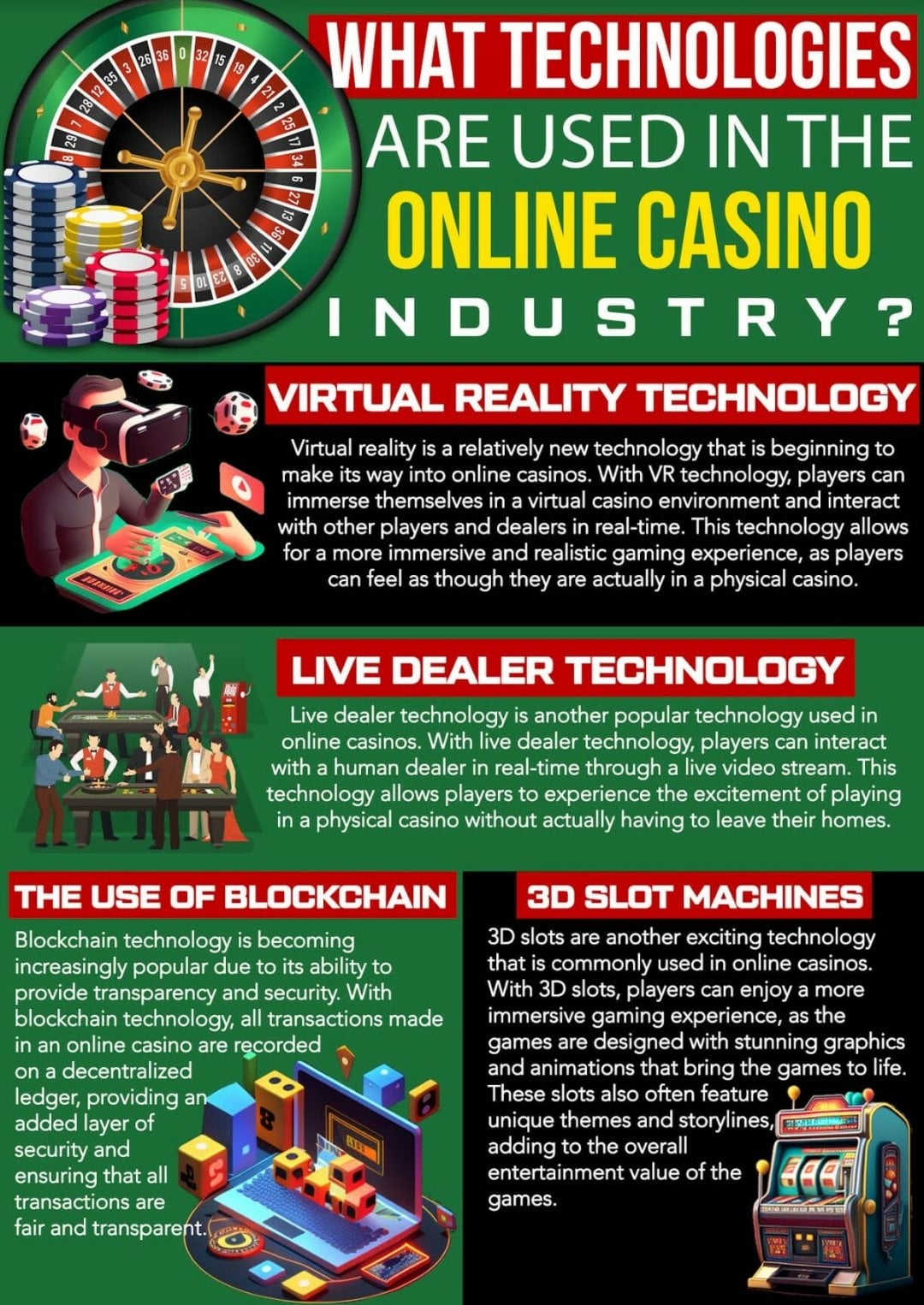 The Importance of Technology in the Online Casino Industry Infographic